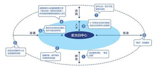 首发!2018上海科技成果转化白皮书新鲜出炉~Unit1:国际技术转移经验 信息技术咨询服务